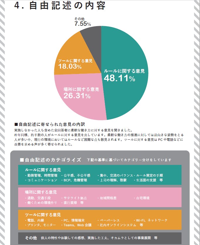 フォーム入力 | 資料DL Flexible Work Report 2019 | 株式会社オカムラ